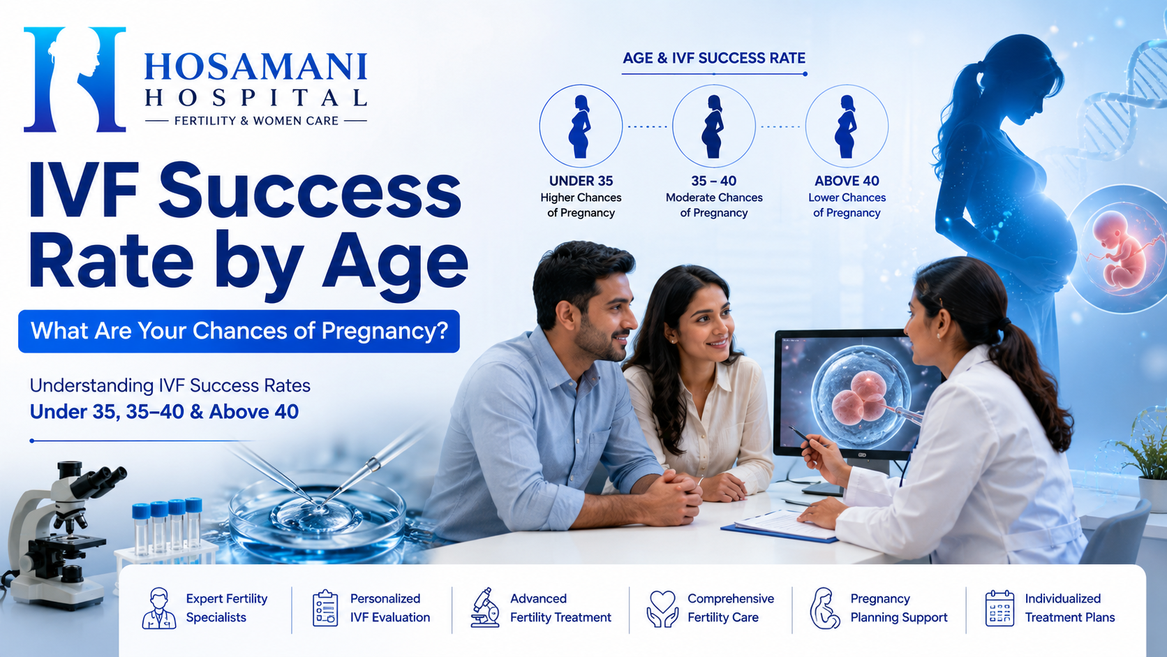 IVF Success Rate by Age
